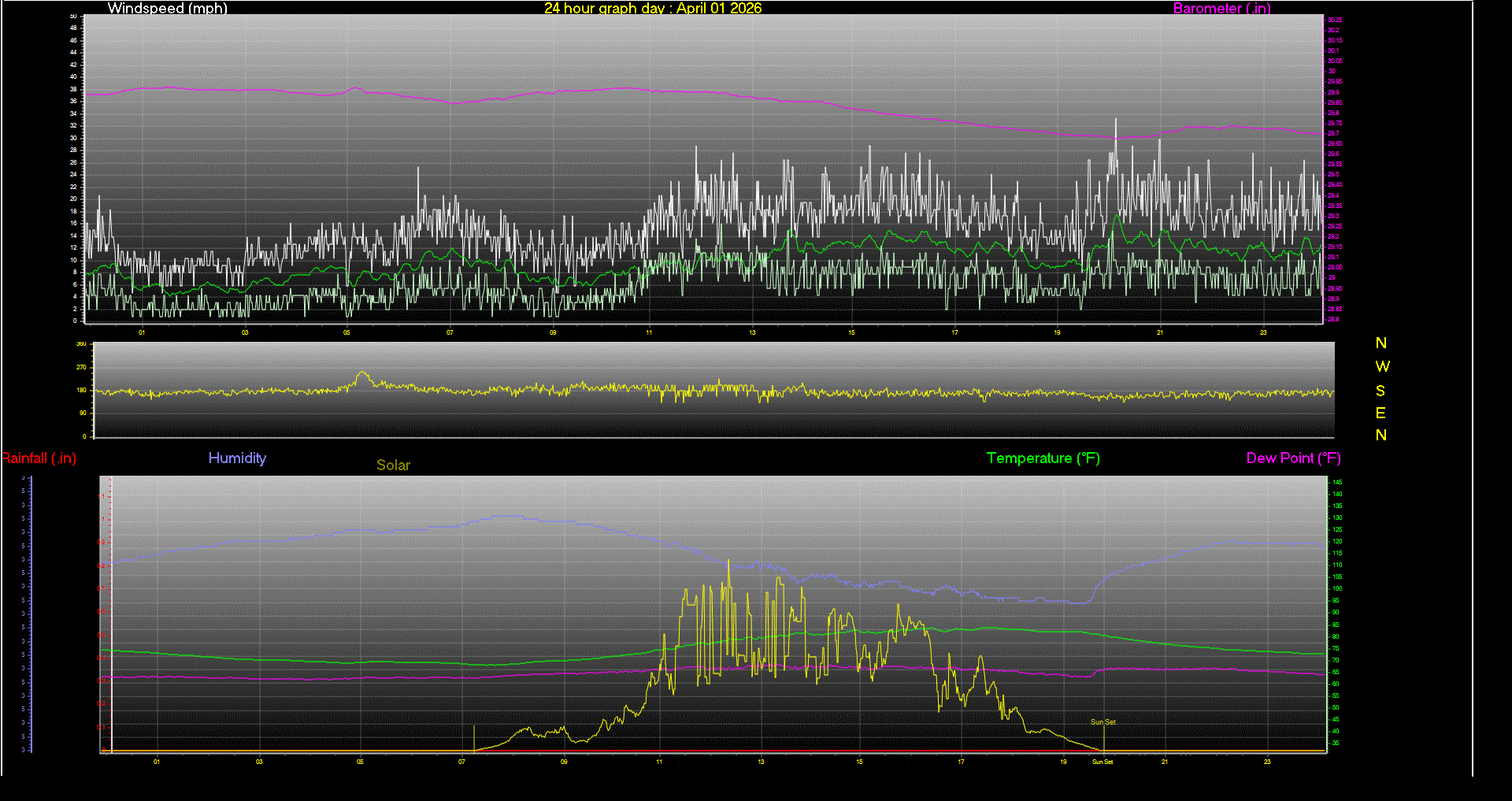 24 Hour Graph for Day 01